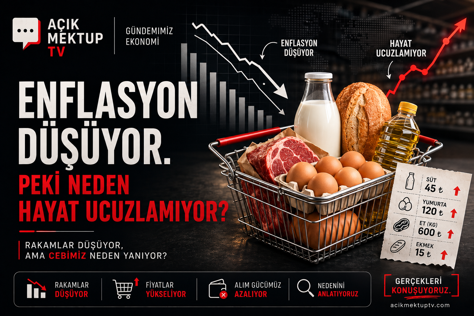 Enflasyon Düşüyor. Peki Neden Hayat Ucuzlamıyor?
